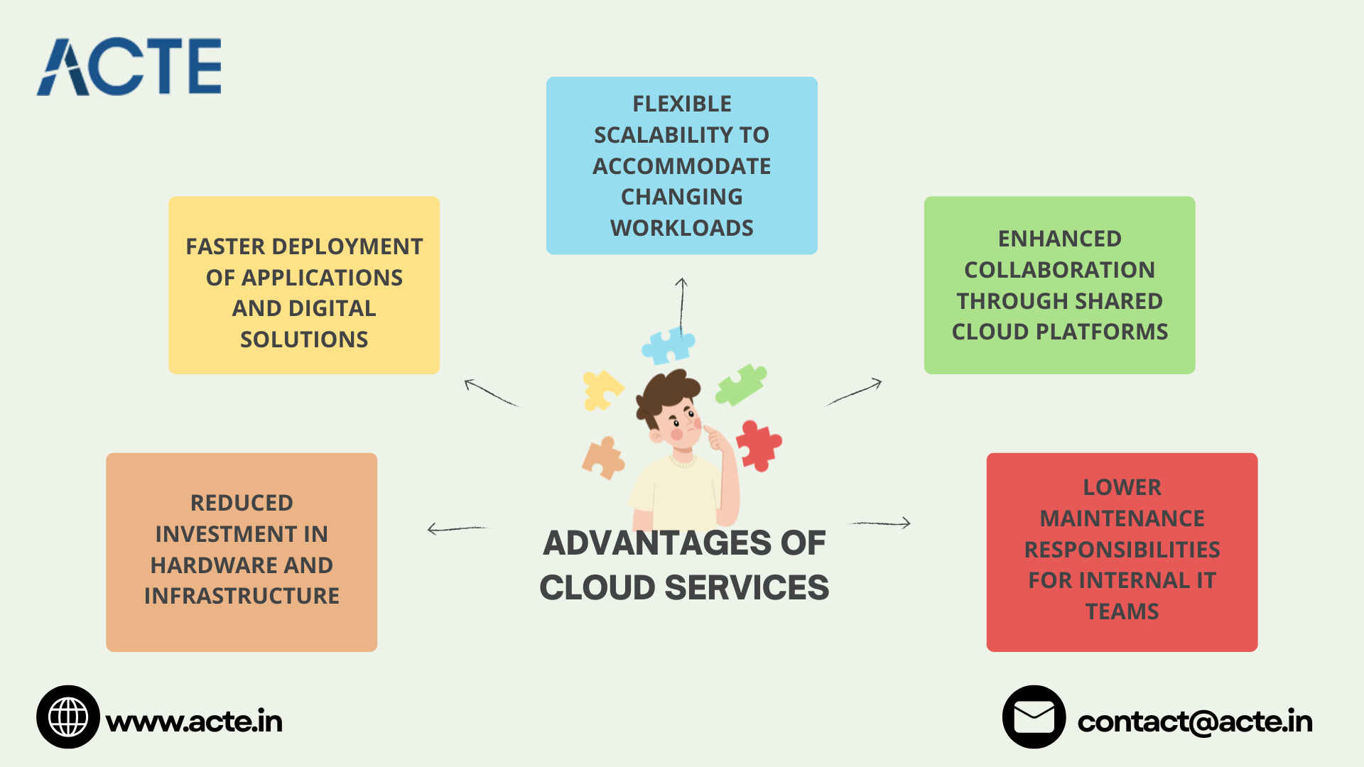A Simple Guide to Cloud Computing Service Models: IaaS, PaaS, and SaaS