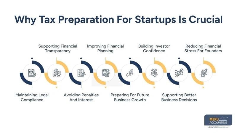 Tax Preparation for Startups: Simple Tips Every Founder Should Know