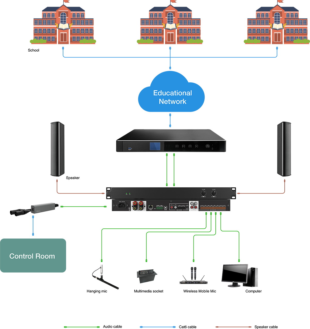 Applications of Audio and Video Equipment in Education