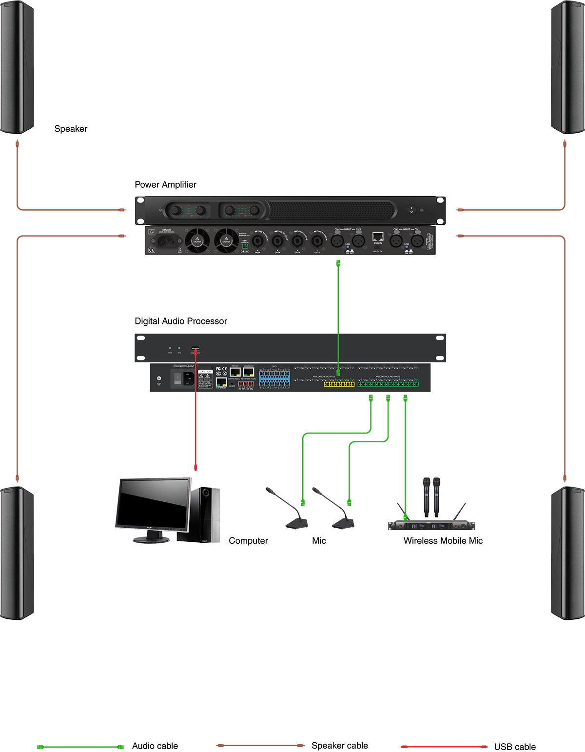 Applications of Audio and Video Equipment in Church