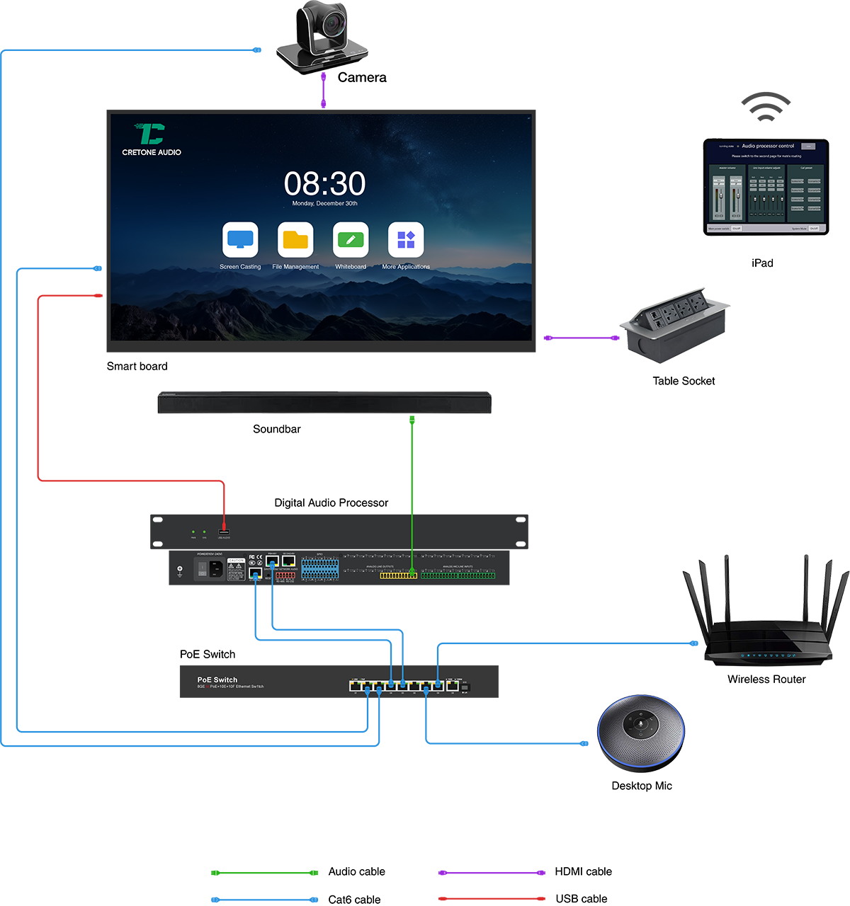 Huddle Room conference room audio and video solutions