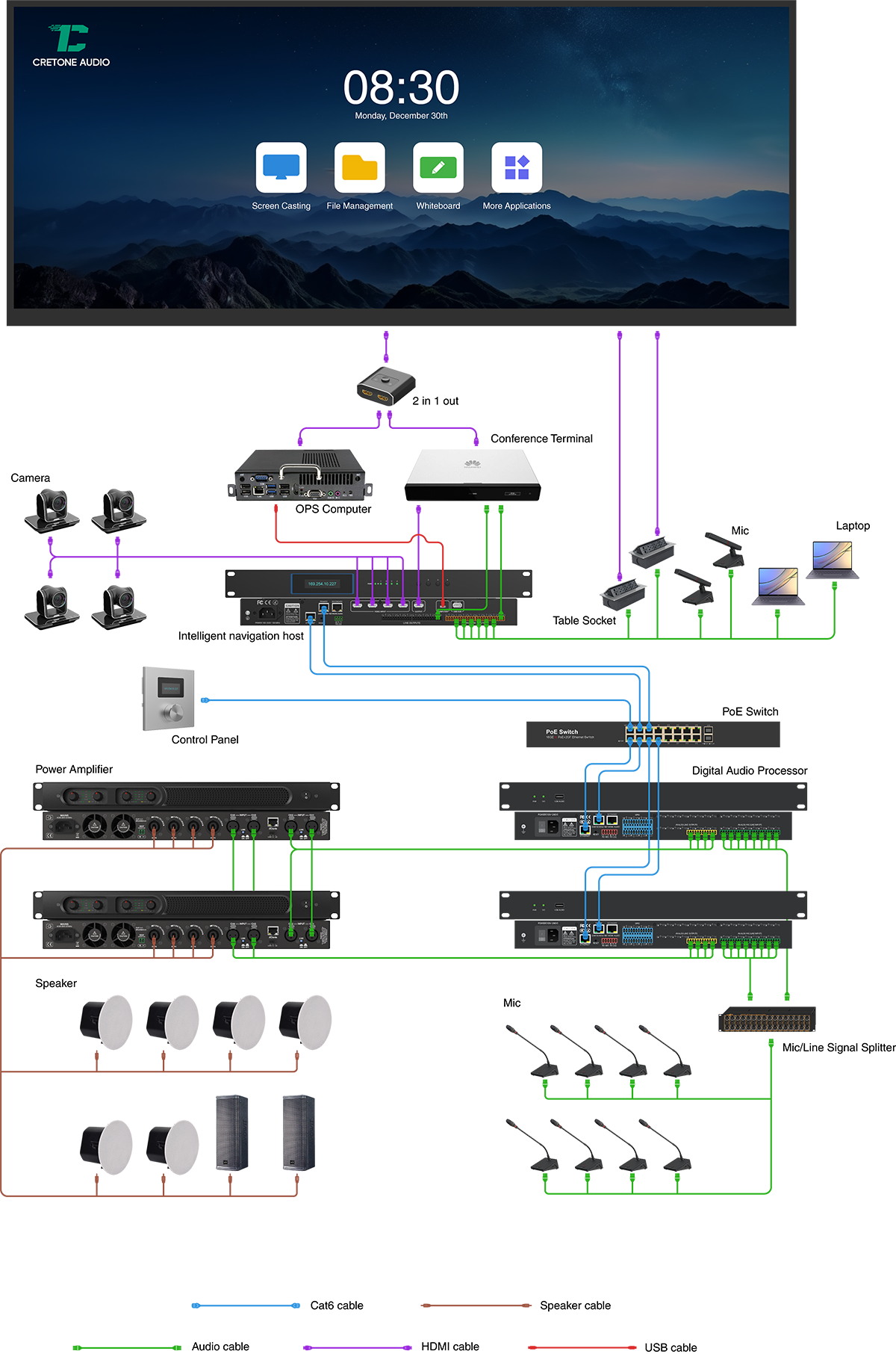 Applications of Audio and Video Equipment in Goverment