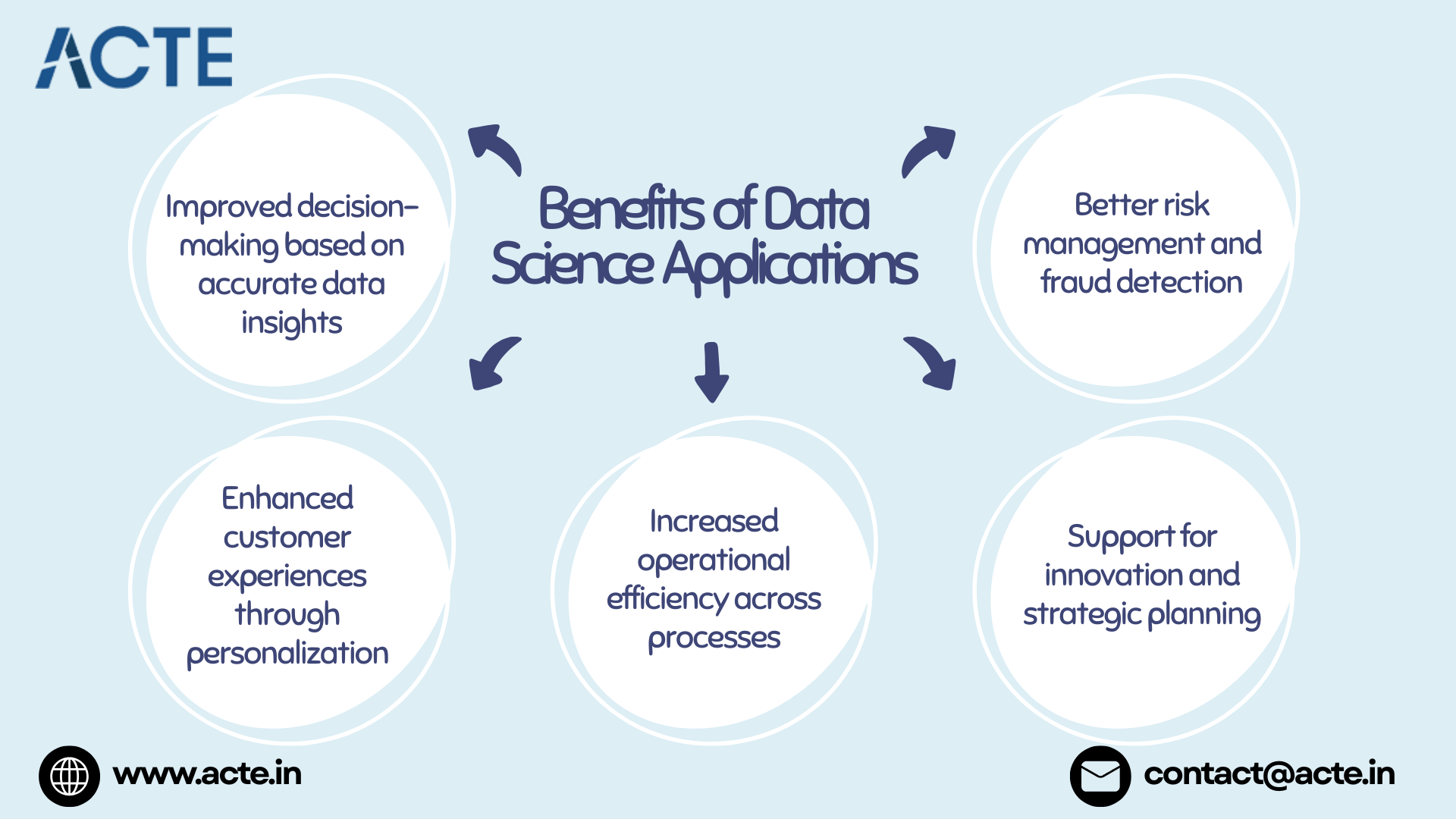 The Expanding Impact of Data Science in Today’s Industries
