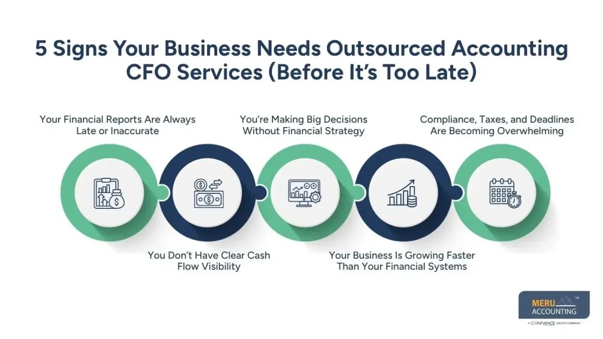 5 Signs Your Business Needs Outsourced Accounting CFO Services (Before It’s Too Late)