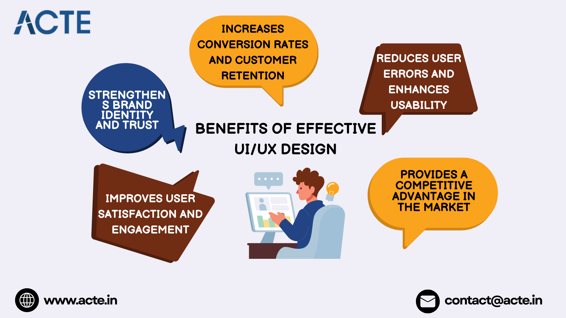 Elevating Digital Experiences with Modern UI/UX Techniques