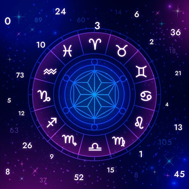 Best Astrologer in Delhi NCR & Gurugram – Your Guide to Accurate Predictions and Life Solutions