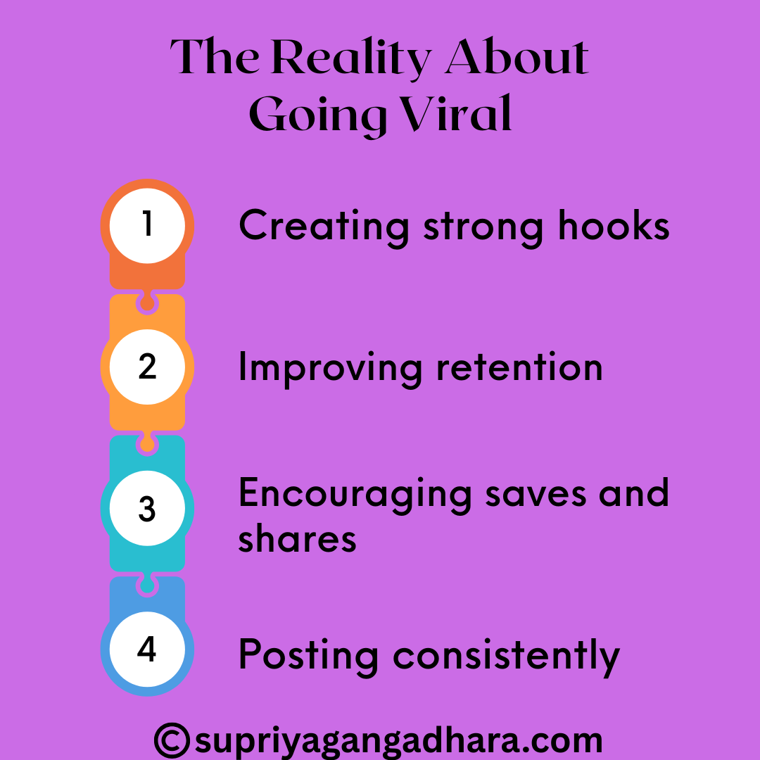 Instagram Algorithm 2026: How to Go Viral Every Single Post