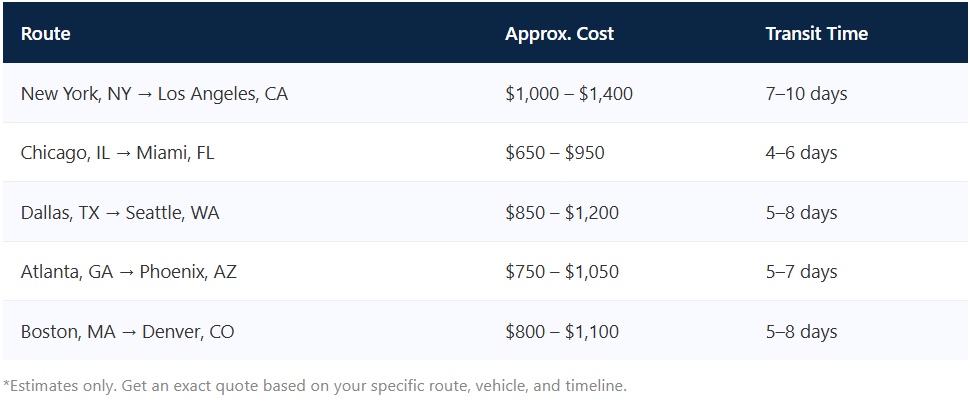 Open Carrier Car Shipping – Verified, Insured & Ready When You Are