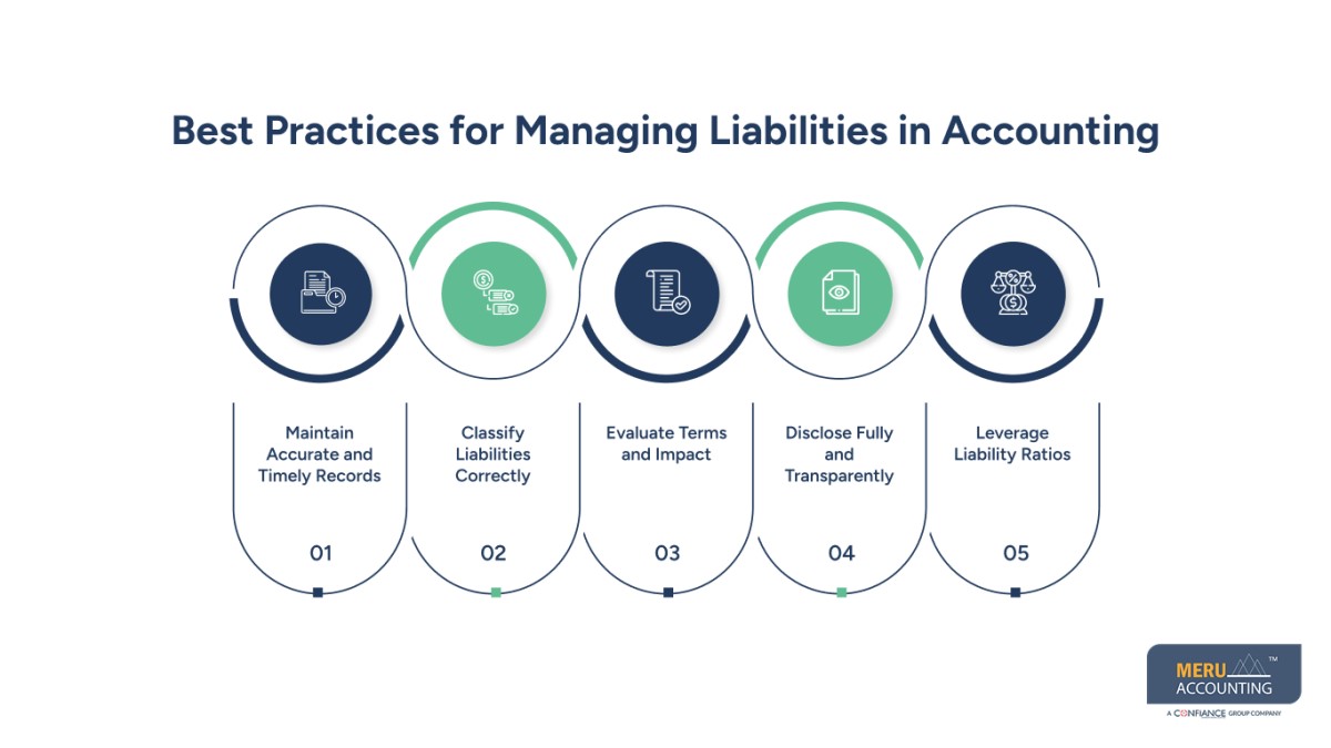 Liabilities Accounting Examples: Key Concepts for Better Accounting