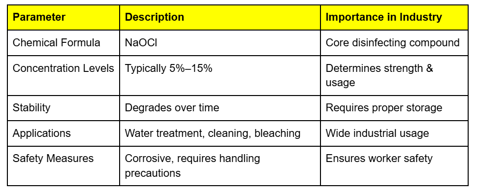 Why Do Leading Industries Prefer Trusted Sodium Hypochlorite Manufacturers?