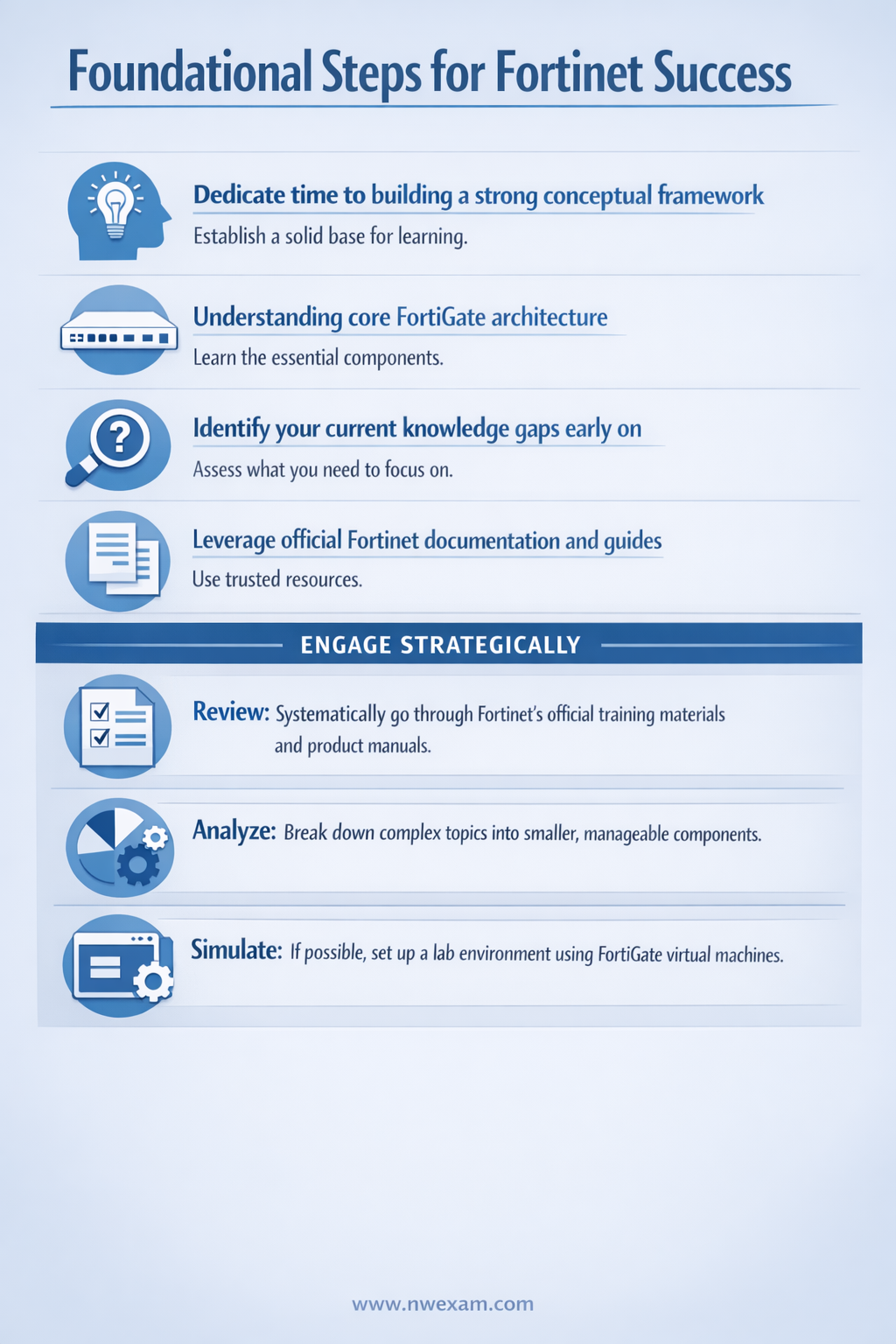 Fortinet FCSS_EFW_AD 7.6: Maximize Your Study ROI