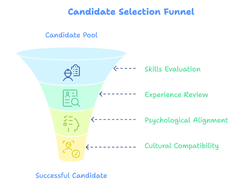 How AI-Powered HR Chatbots Are Transforming Modern HR Operations