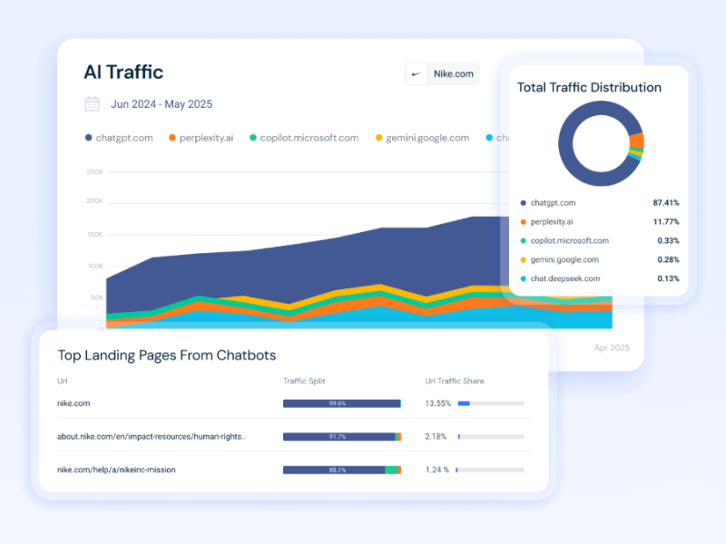 How AI-Powered HR Chatbots Are Transforming Modern HR Operations