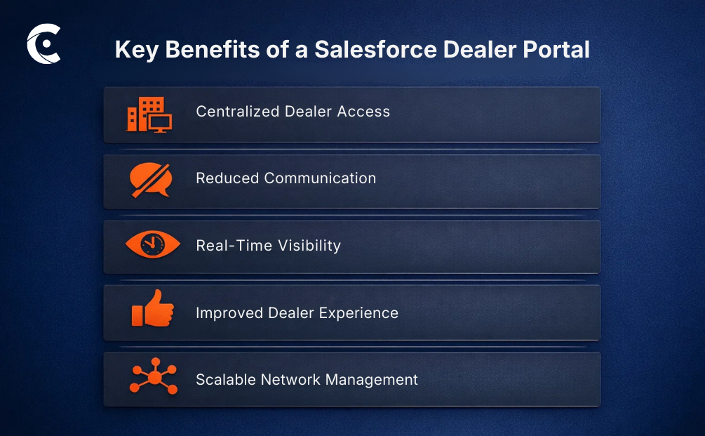 Key Benefits of Salesforce Dealer Portal