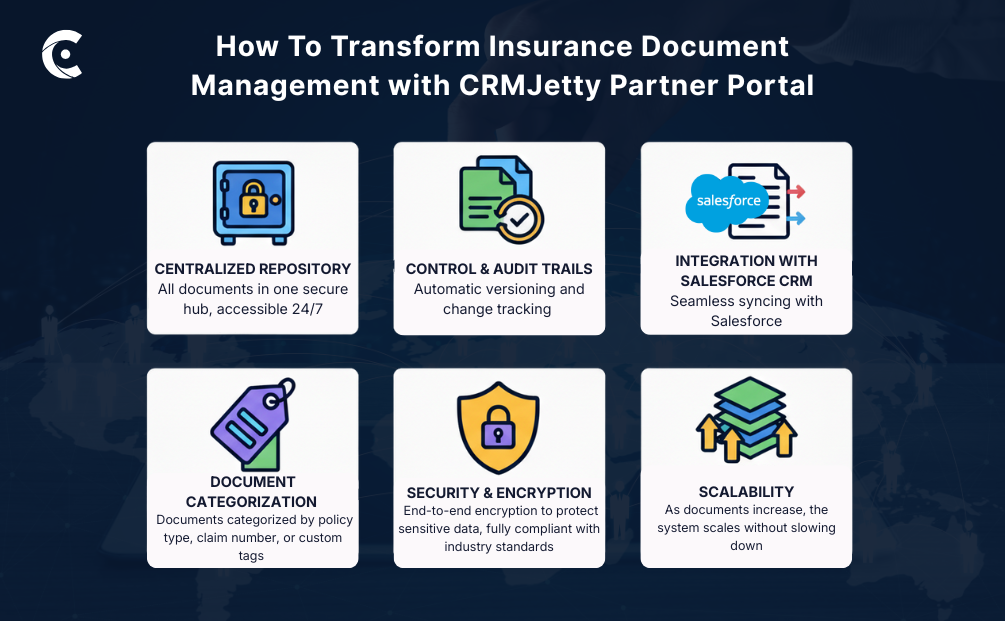 How CRMJetty’s Salesforce Partner Portal Streamlines Document Access