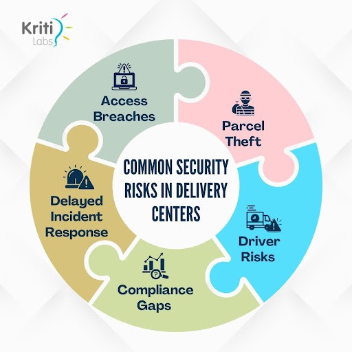 Why Delivery Centre Security Needs a Modern Approach?
