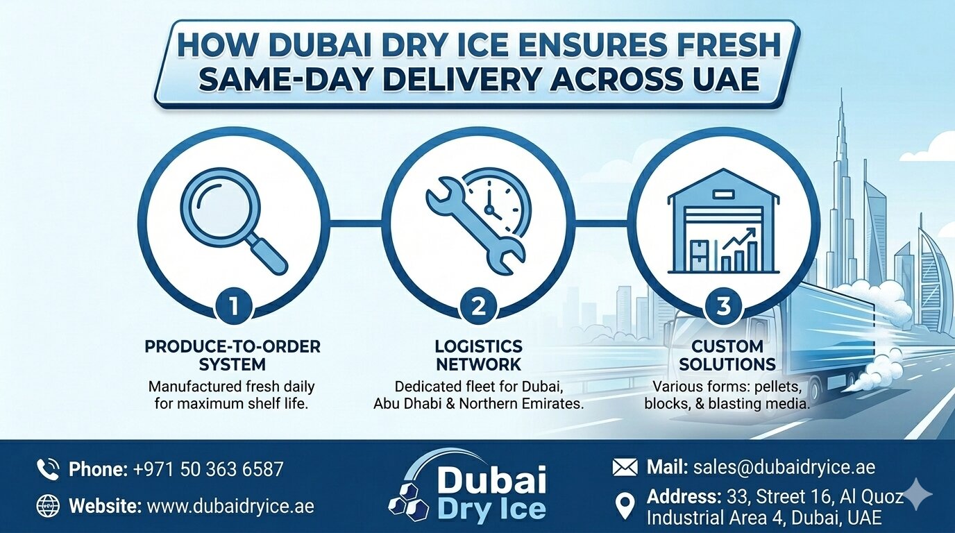 dry ice supplier inUAE