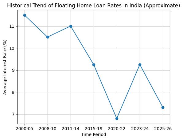 8 Questions Every Borrower Should Ask Before Taking a Home Loan