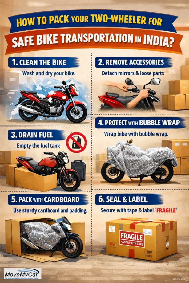 Bike Transportation in India