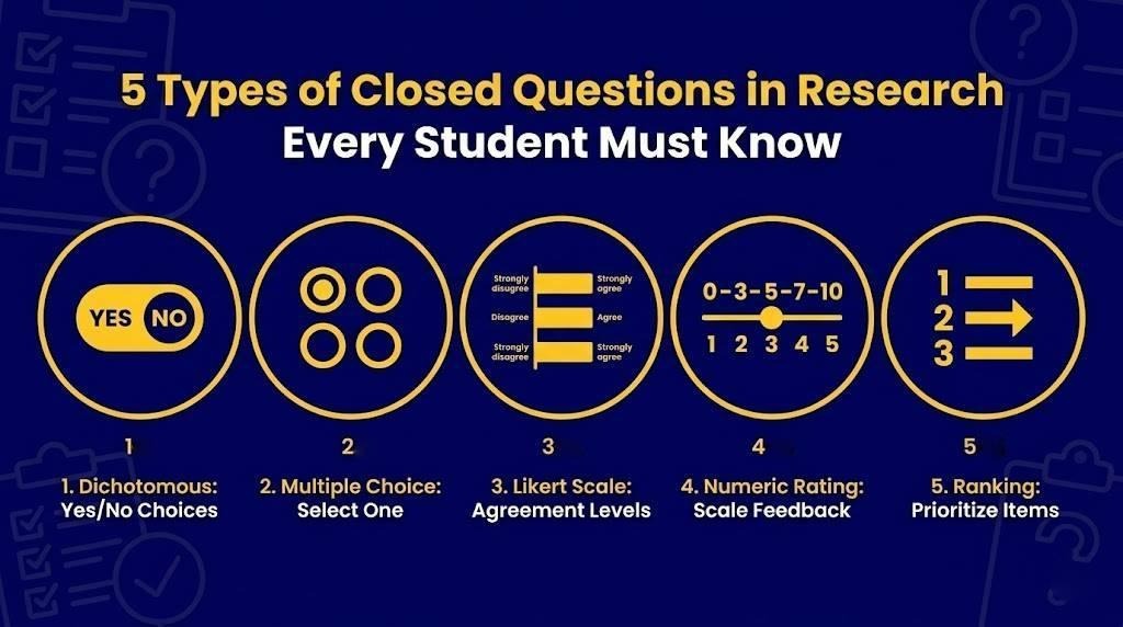 Closed Questions in Research Are Not All the Same - Here Are the 5 Types That Actually Matter