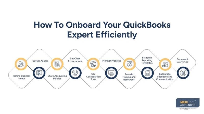 How to Hire QuickBooks Expert for Accurate and Efficient Accounting