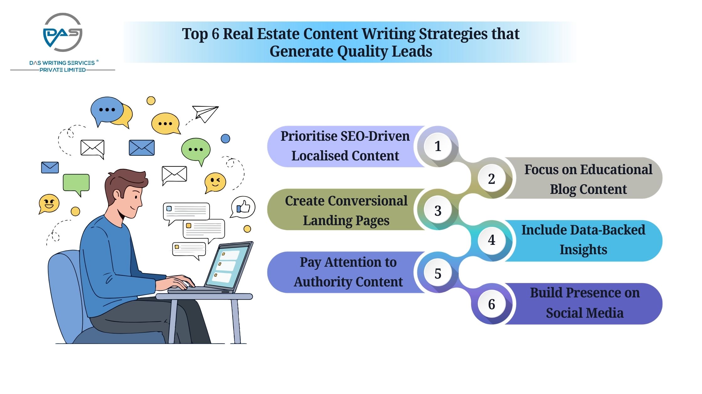 5 Real Estate Content Writing Strategies to Generate Leads