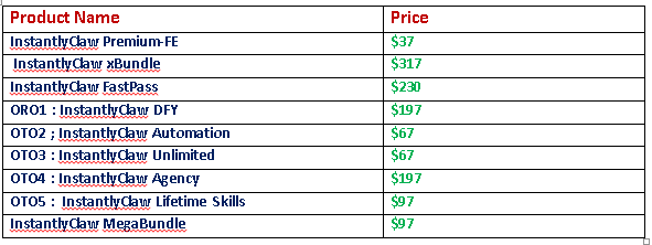 How Beginners Can Start Earning Using InstantlyClaw
