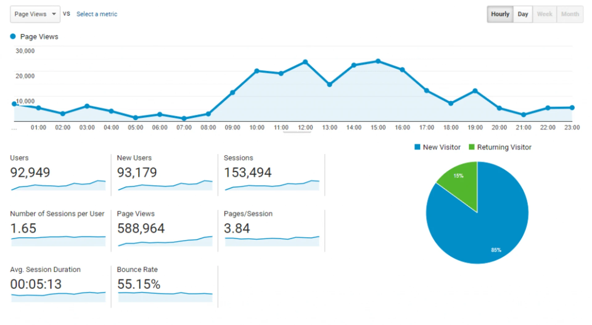 how to start a blog
