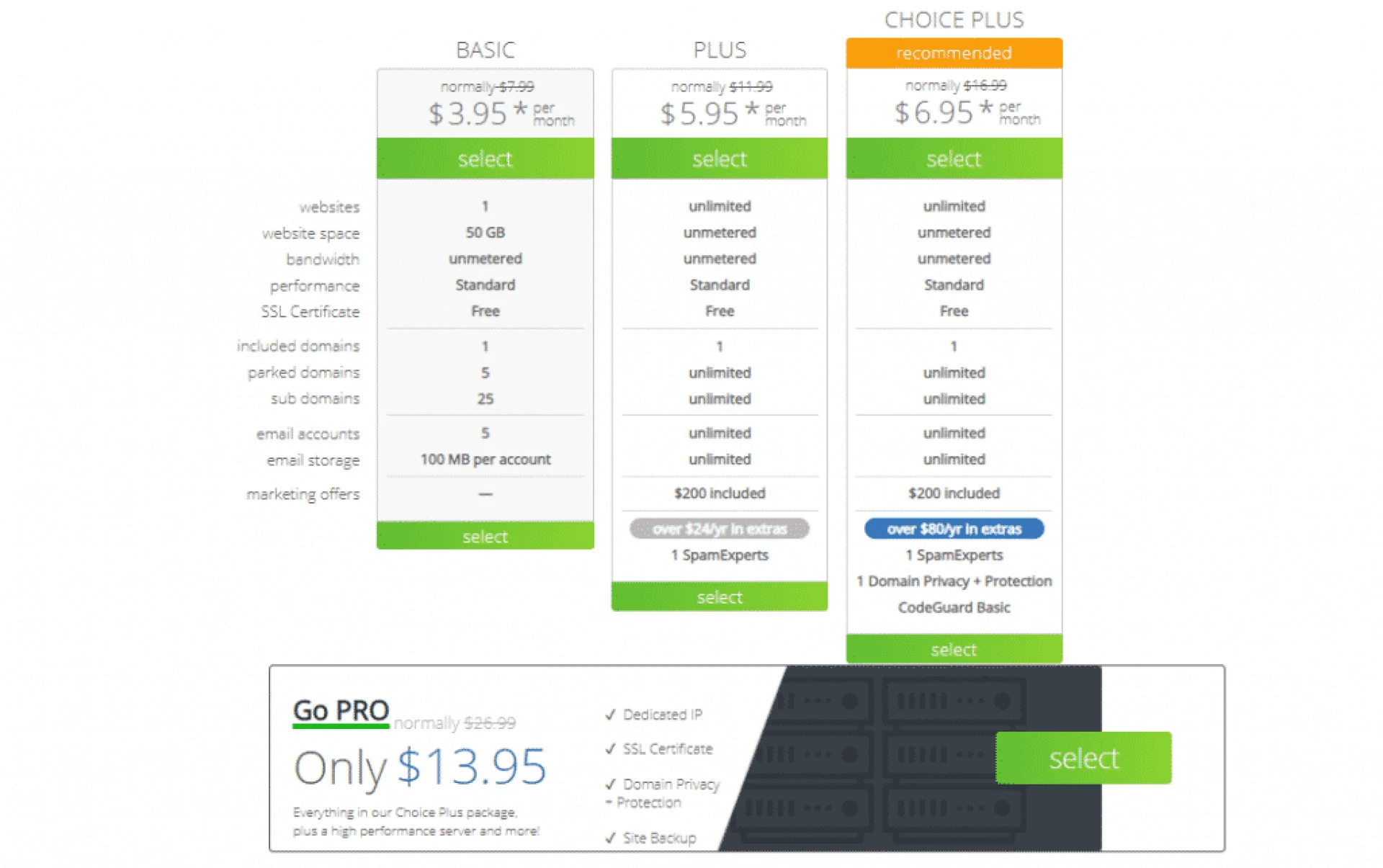 Bluehost shared hosting plans