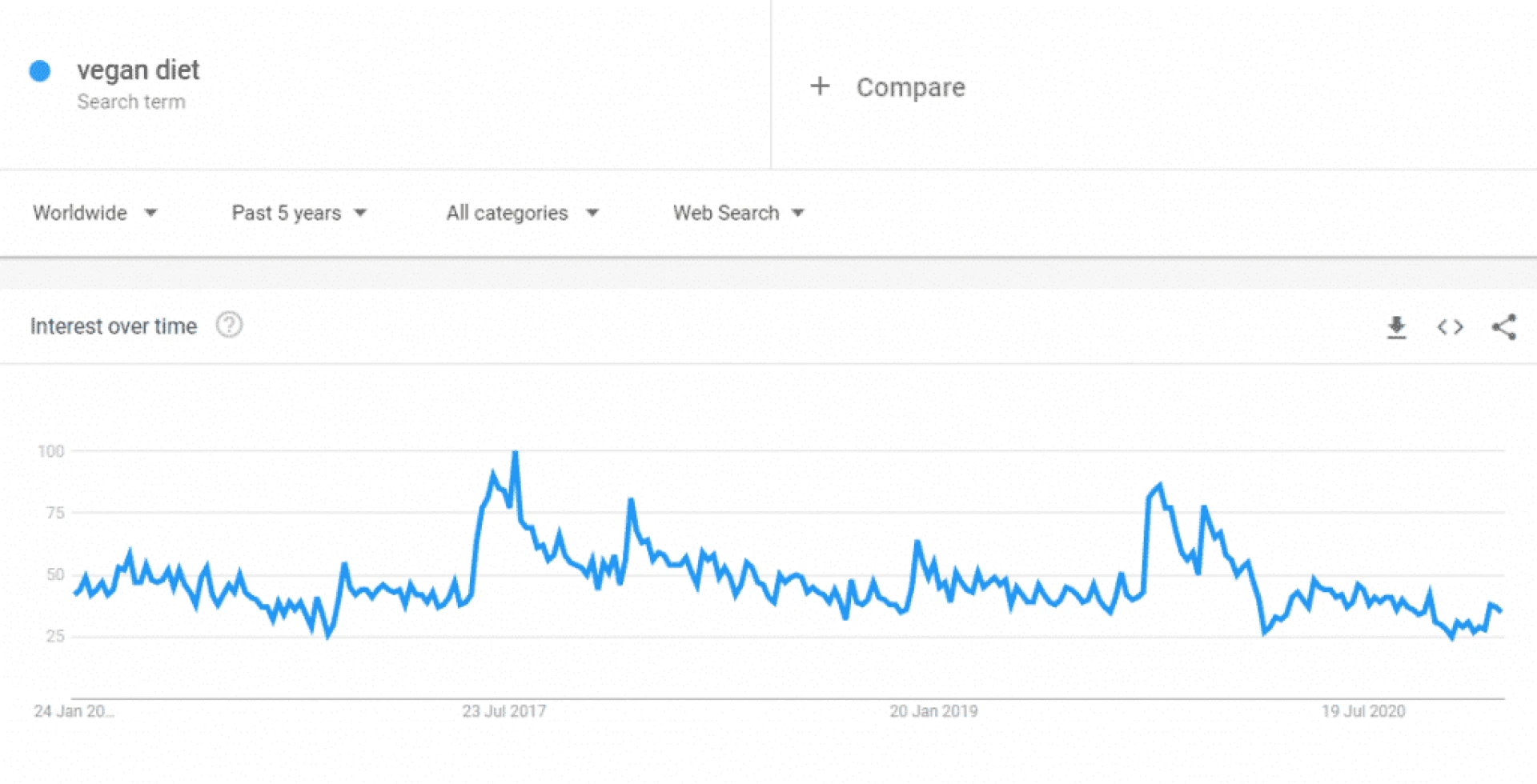 deciding on a blog niche