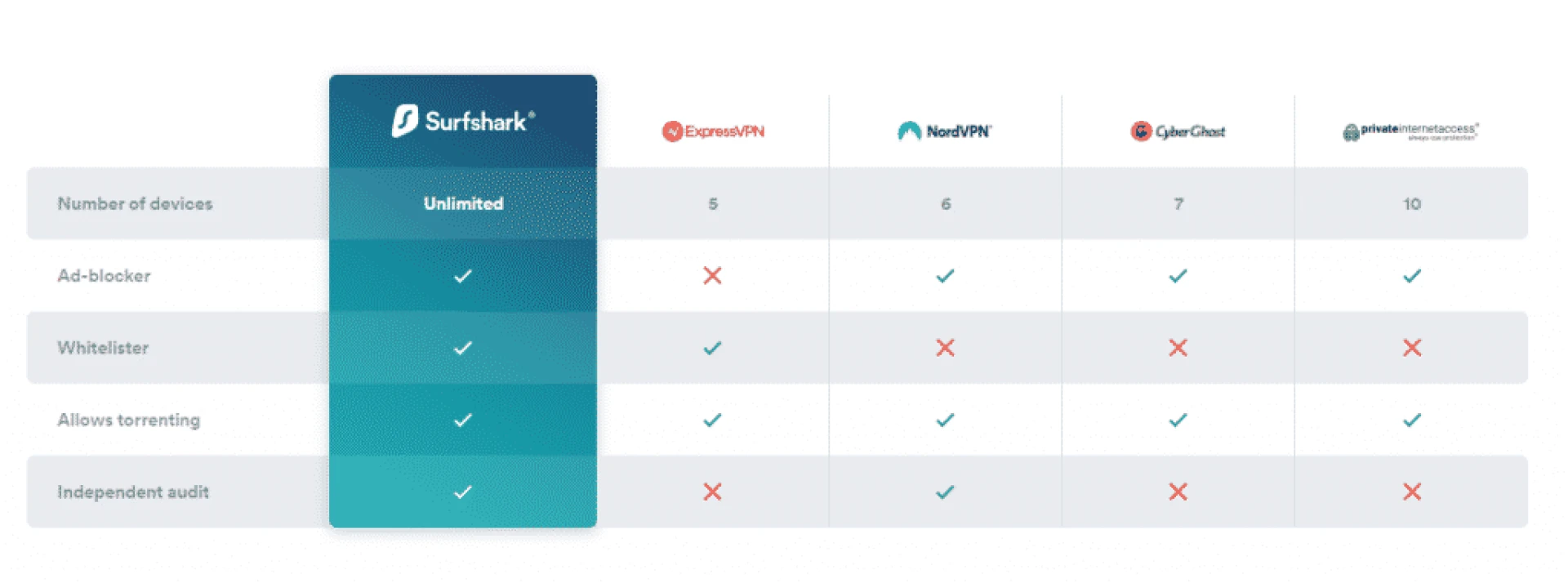 SurfShark VPN review