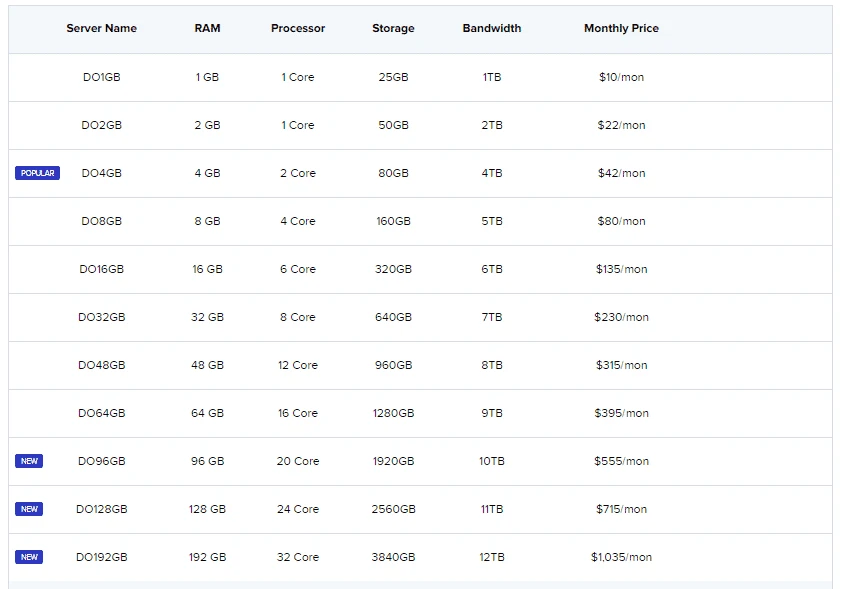 cloudways wordpress hosting plans