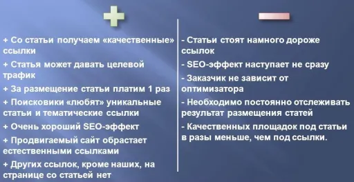 раскрутка сайта