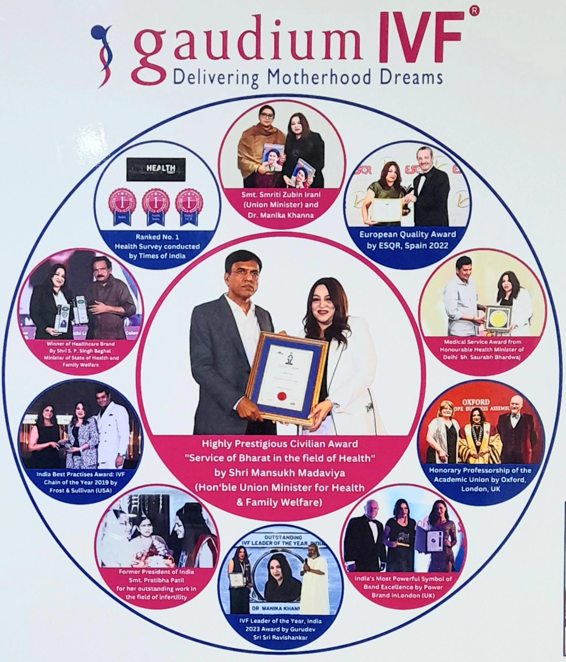 Gaudium IVF Centre