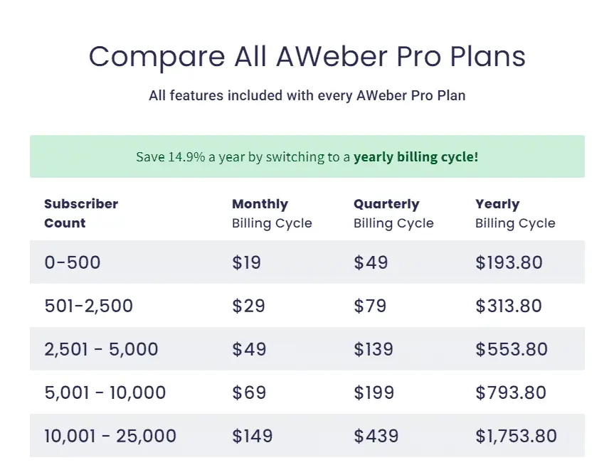 Aweber pricing