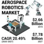 Aerospace Robotics Market-249730b5
