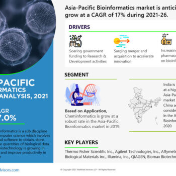Asia-Pacific-Bioinformatics-Market-Analysis,-2021-6e1ae413