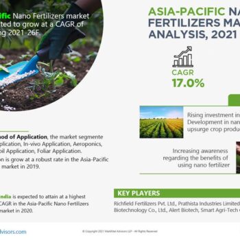 Asia-Pacific-Nano-Fertilizers-Market-Analysis,-2021_-_Copy1-efbe3468