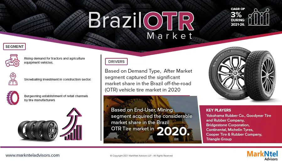 Brazil_OTR_Market-82c6b8c9