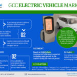 GCC-Electric-Vehicle-Market (2)-e0bf574b