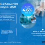 GCC-Medical-Converters-Market-Analysis,-20201-6a52e260