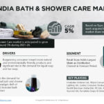 India-Bath--Shower-Care-Market (1)-ff2bdd80