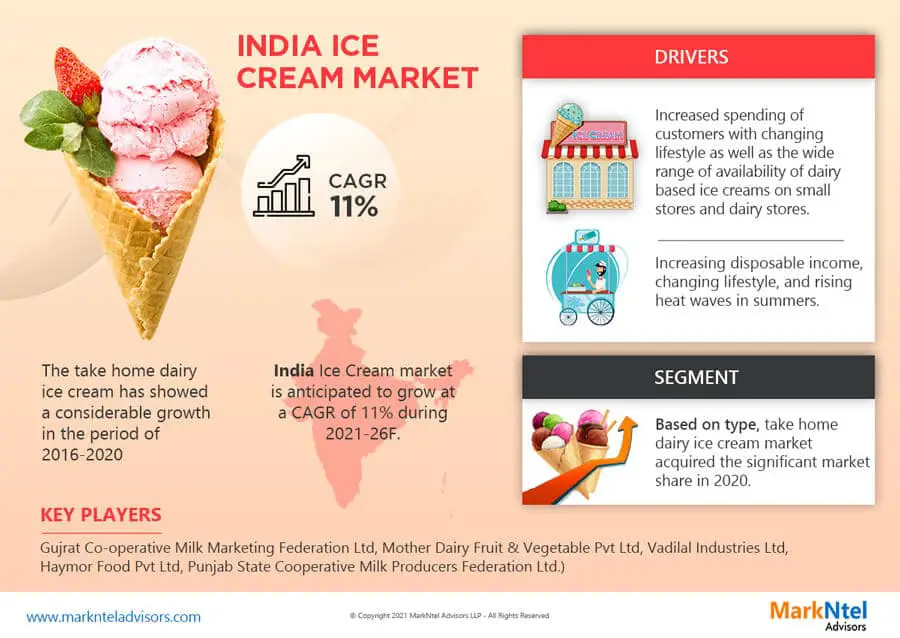India-Ice-Cream-Market (1)-fa3b7f05