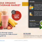 India-Organic-Beverage-Market (2)-ba16b49c
