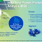 India-Solar-Pumps-Market-Analysis,-2020-5104a90b