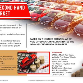 India_Second_hand_car_Market_1-c1ff4647