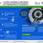 Latin-America-Brakes-Aftermarket-Market-61993244