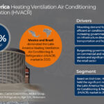 Latin-America-Heating-Ventilation-Air-Conditioning--Refrigeration-(HVACR)-5b2edd54