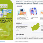 Middle-East--Africa-Dermatology-Drug-market1-6486b6f0