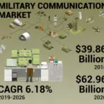 Military Communication Market-493921b5